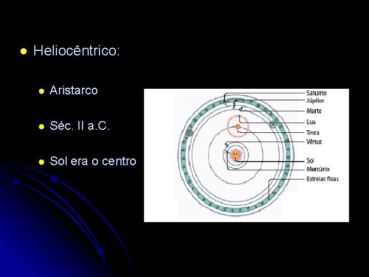 l Heliocêntrico: l Aristarco l Séc. II a. C. l Sol era o centro