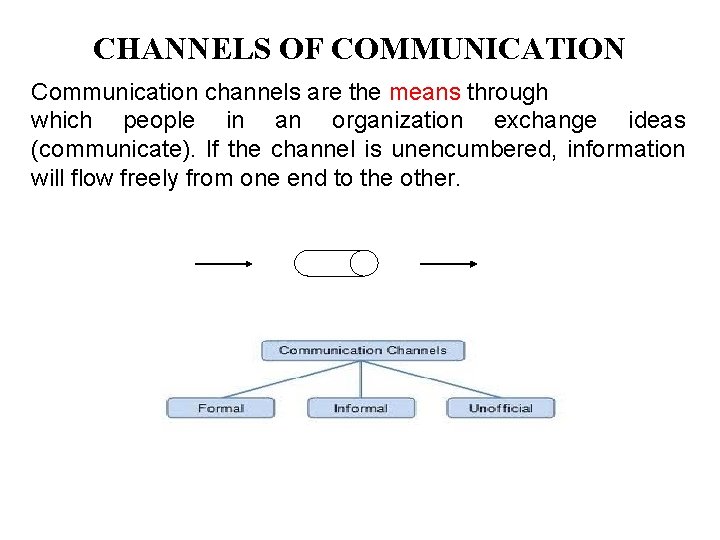 CHANNELS OF COMMUNICATION Communication channels are the means through which people in an organization