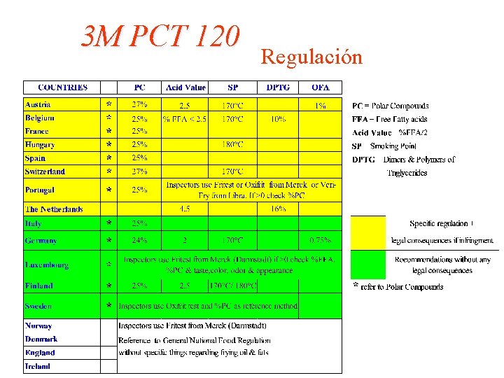 3 M PCT 120 Regulación 