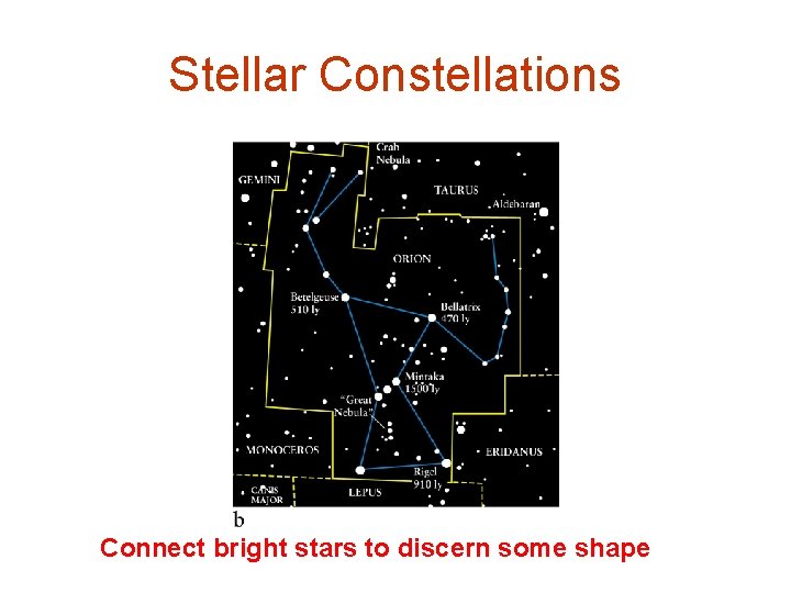 Stellar Constellations Connect bright stars to discern some shape 