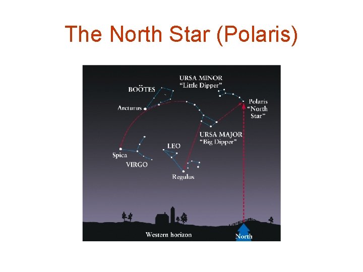 The North Star (Polaris) 