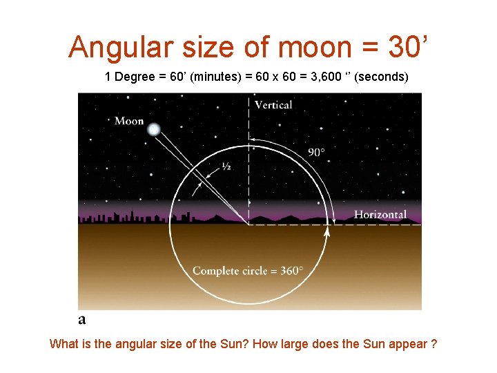 Angular size of moon = 30’ 1 Degree = 60’ (minutes) = 60 x