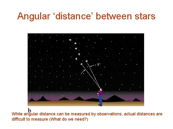 Angular ‘distance’ between stars While angular distance can be measured by observations, actual distances