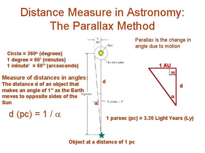 Distance Measure in Astronomy: The Parallax Method Parallax is the change in angle due