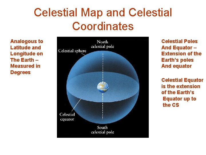 Celestial Map and Celestial Coordinates Analogous to Latitude and Longitude on The Earth –