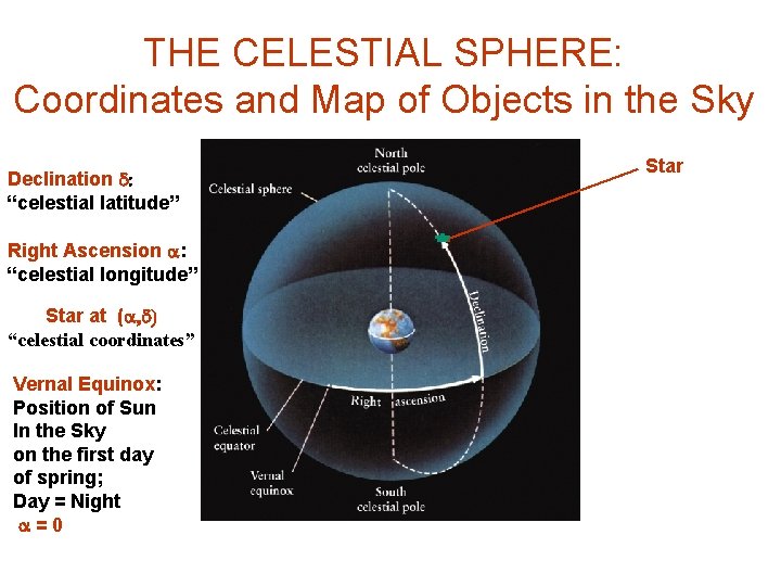 THE CELESTIAL SPHERE: Coordinates and Map of Objects in the Sky Declination d: “celestial