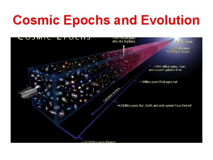 Cosmic Epochs and Evolution 