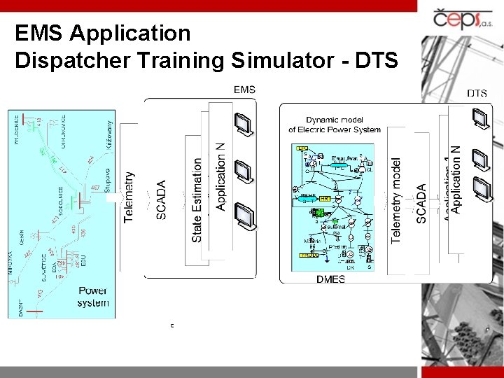 EMS Application Dispatcher Training Simulator - DTS 