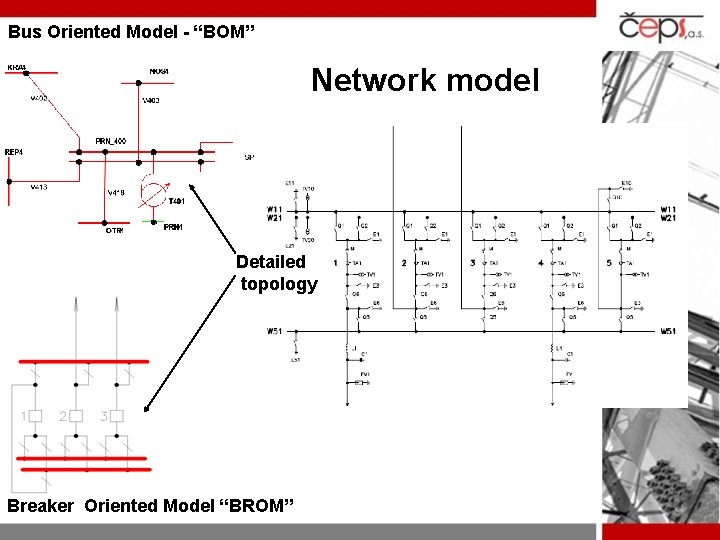 Bus Oriented Model - “BOM” Network model Detailed topology Breaker Oriented Model “BROM” 