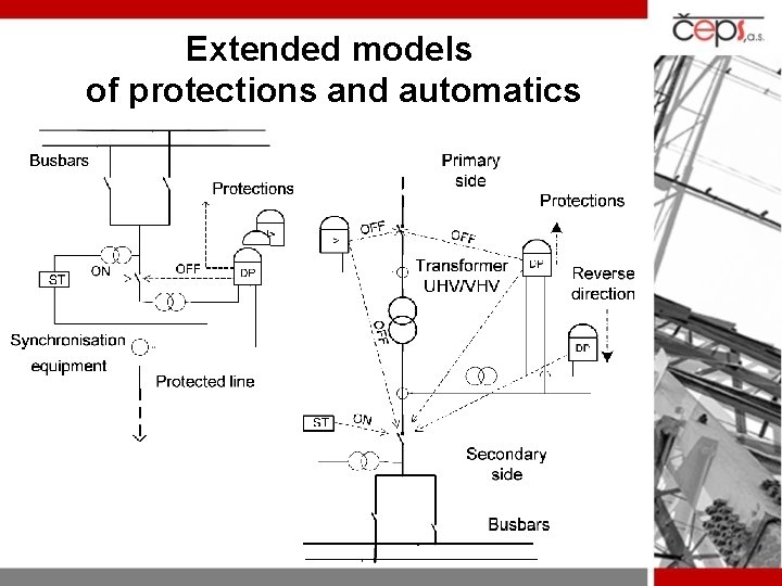 Extended models of protections and automatics 
