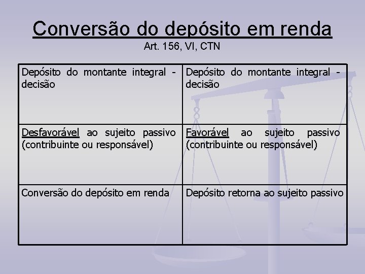 Conversão do depósito em renda Art. 156, VI, CTN Depósito do montante integral -