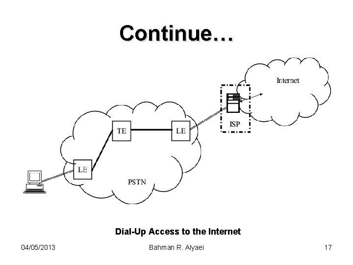 Continue… Dial-Up Access to the Internet 04/05/2013 Bahman R. Alyaei 17 