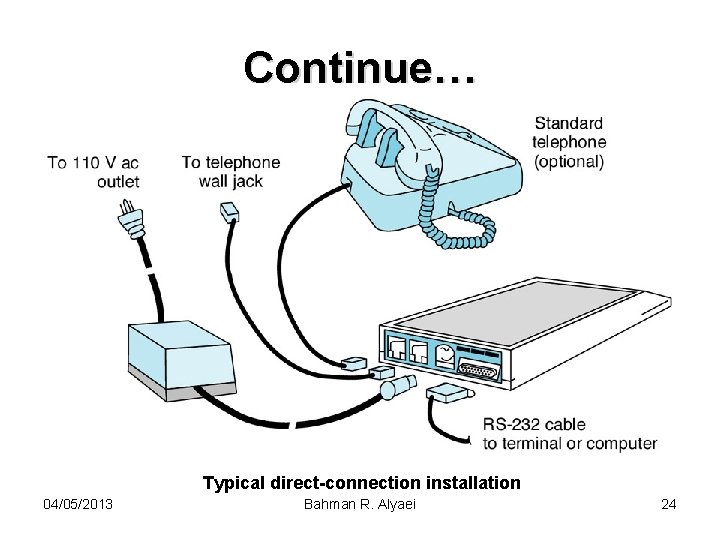 Continue… Typical direct-connection installation 04/05/2013 Bahman R. Alyaei 24 