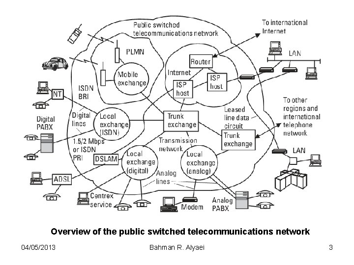 Overview of the public switched telecommunications network 04/05/2013 Bahman R. Alyaei 3 