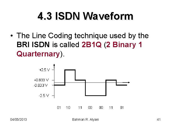 4. 3 ISDN Waveform • The Line Coding technique used by the BRI ISDN