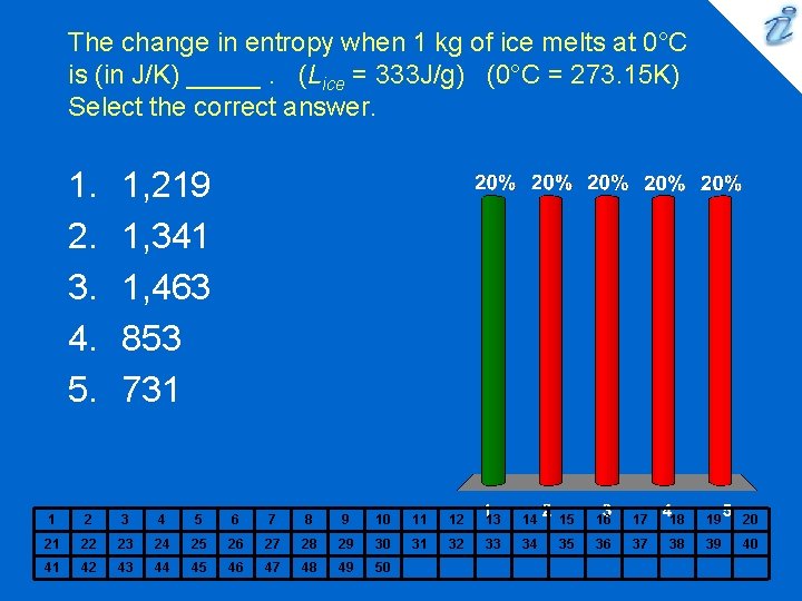 The change in entropy when 1 kg of ice melts at 0°C is (in