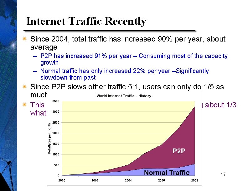Internet Traffic Recently Since 2004, total traffic has increased 90% per year, about average