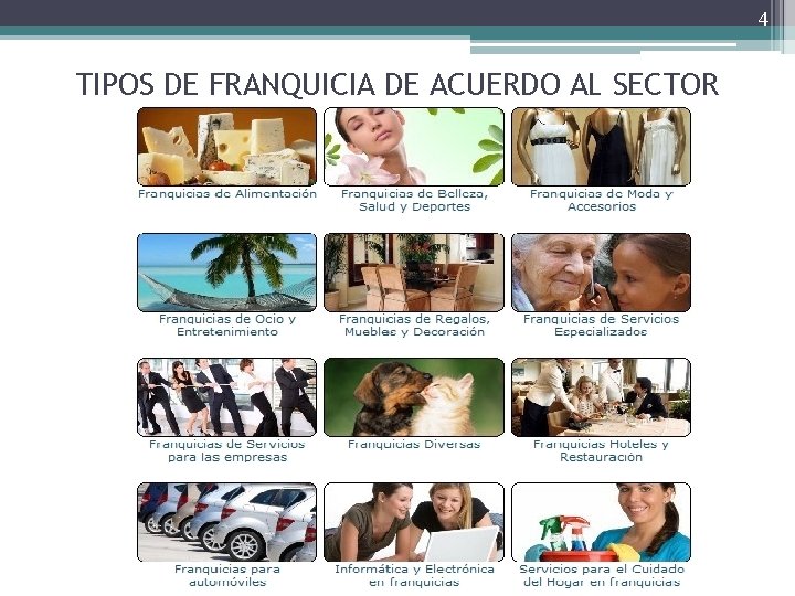 4 TIPOS DE FRANQUICIA DE ACUERDO AL SECTOR 