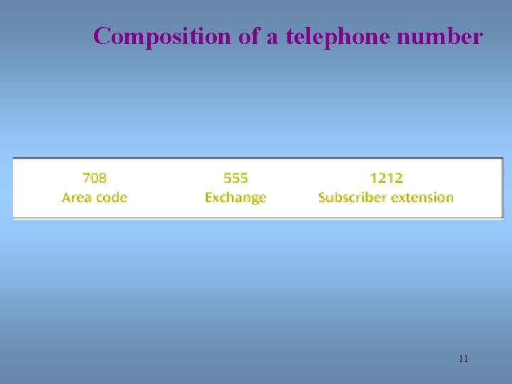 Composition of a telephone number 11 