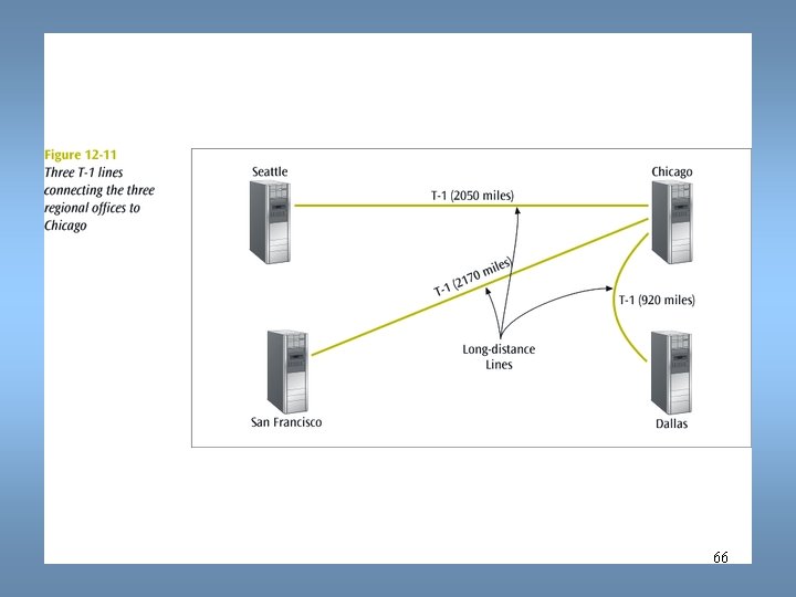 Data Communications and Computer Networks Chapter 12 66 