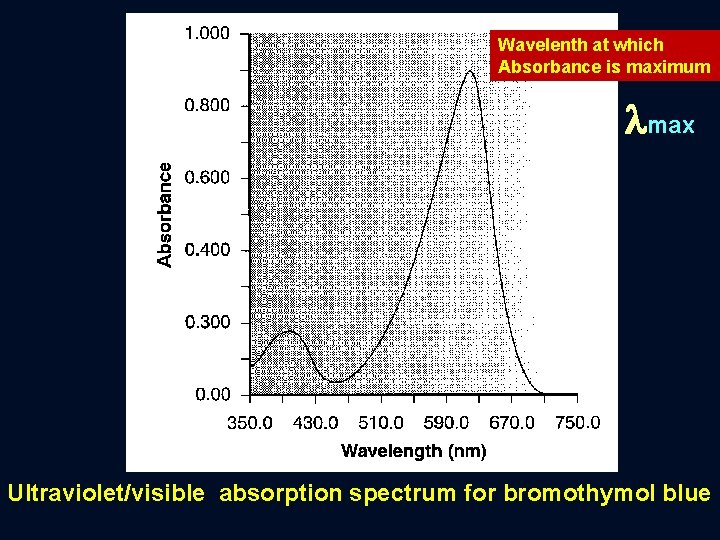 Wavelenth at which Absorbance is maximum max Ultraviolet/visible absorption spectrum for bromothymol blue 