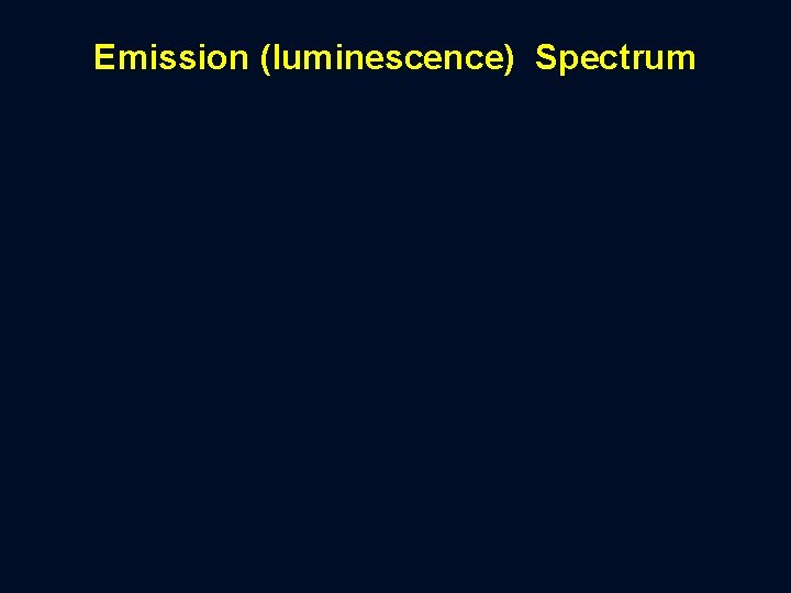Emission (luminescence) Spectrum 