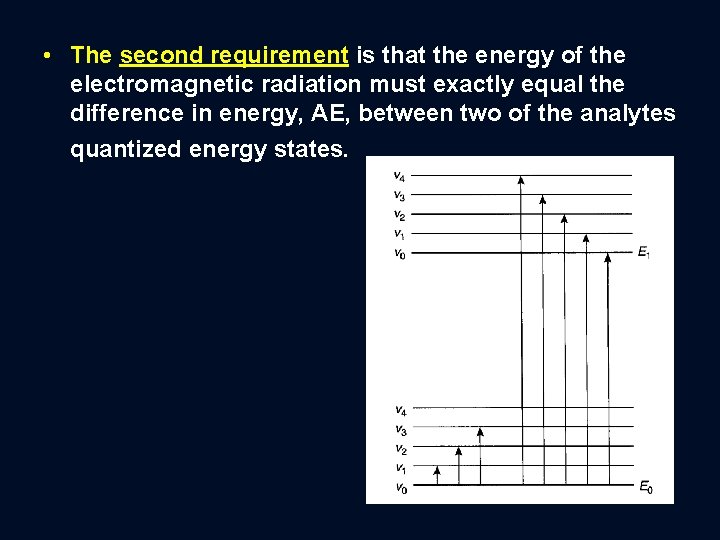  • The second requirement is that the energy of the electromagnetic radiation must