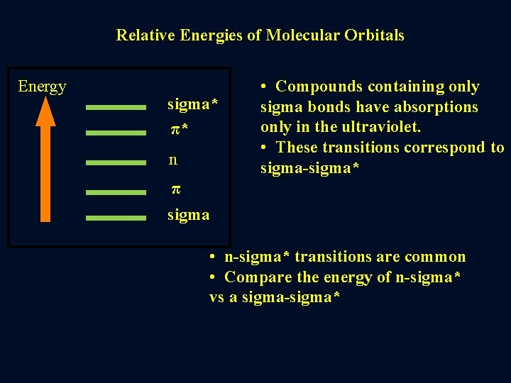 Relative Energies of Molecular Orbitals Energy sigma* π* n • Compounds containing only sigma