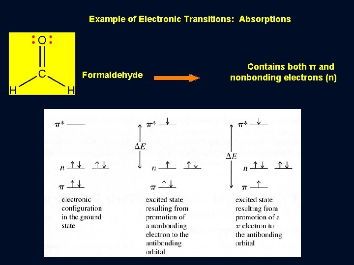 Example of Electronic Transitions: Absorptions Formaldehyde Contains both π and nonbonding electrons (n) 