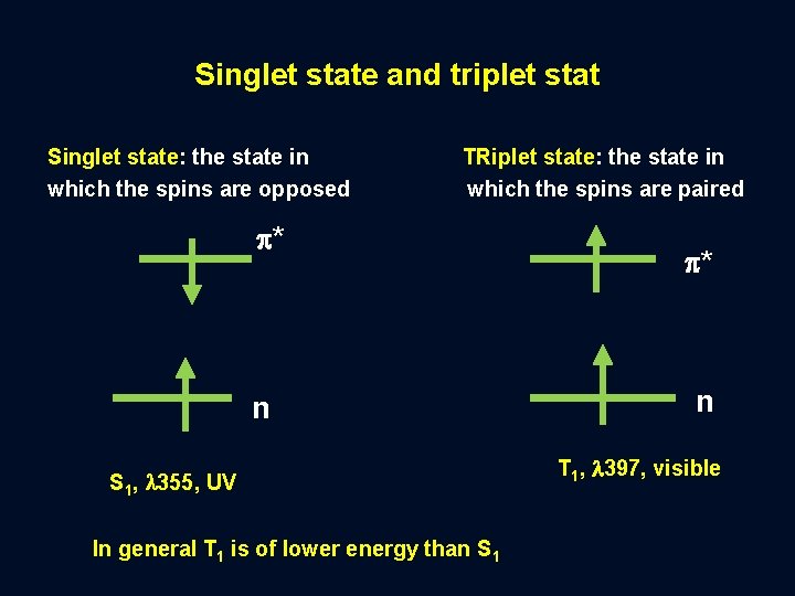 Singlet state and triplet stat Singlet state: the state in which the spins are