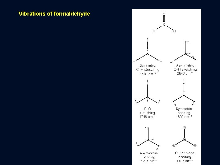 Vibrations of formaldehyde 