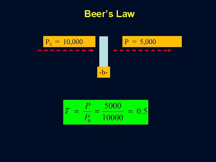 Beer’s Law P 0 = 10, 000 P = 5, 000 -b- 