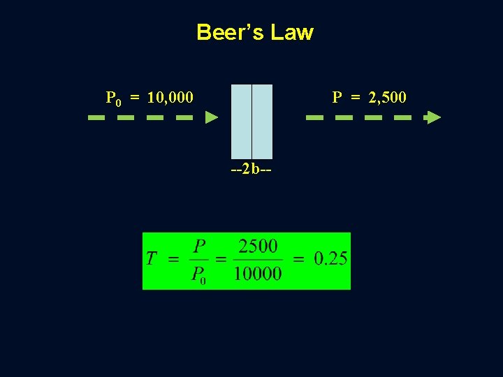 Beer’s Law P 0 = 10, 000 P = 2, 500 --2 b-- 
