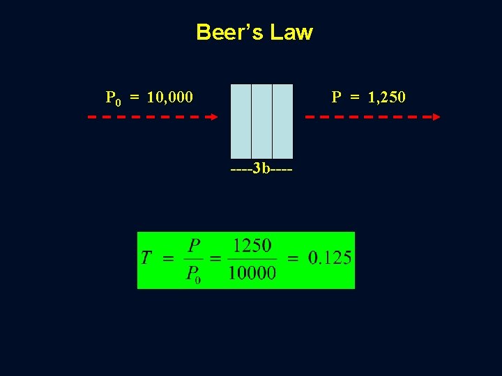 Beer’s Law P 0 = 10, 000 P = 1, 250 ----3 b---- 