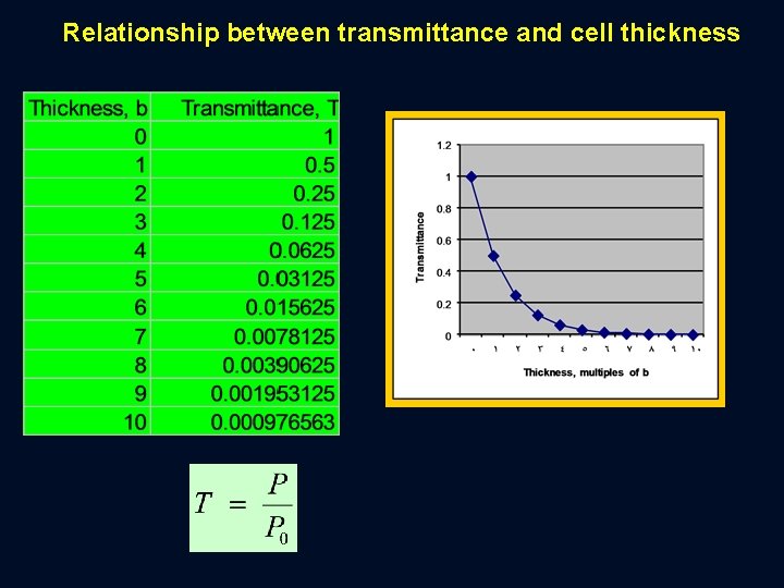 Relationship between transmittance and cell thickness 
