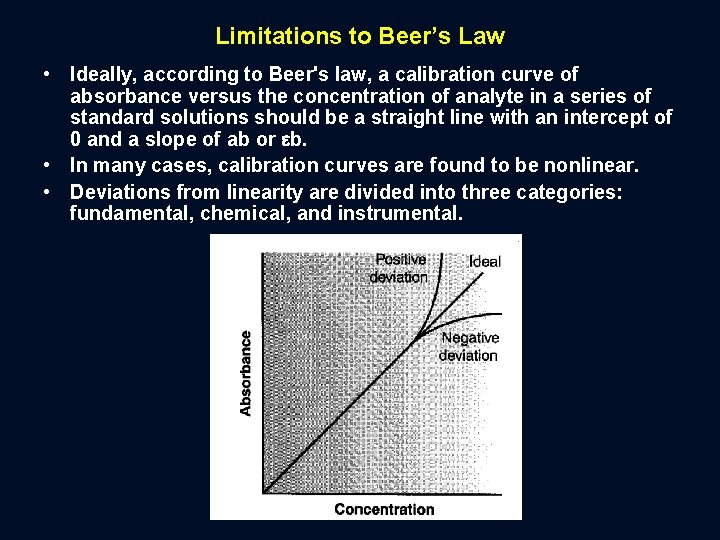 Limitations to Beer’s Law • Ideally, according to Beer's law, a calibration curve of