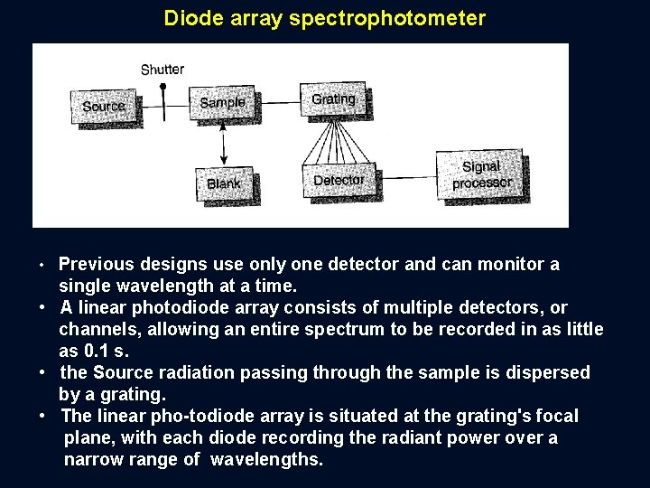 Diode array spectrophotometer • Previous designs use only one detector and can monitor a