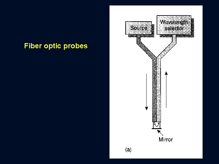 Fiber optic probes 