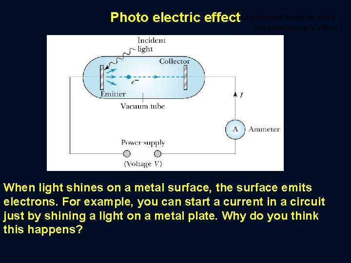Photo electric effect. Experimental setup to show the photoelectric effect When light shines on