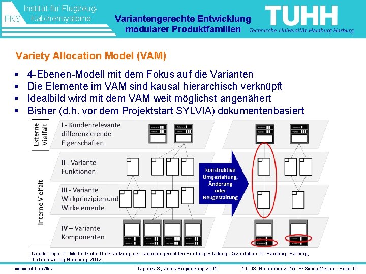 Institut für Flugzeug. FKS Kabinensysteme Variantengerechte Entwicklung modularer Produktfamilien Variety Allocation Model (VAM) §