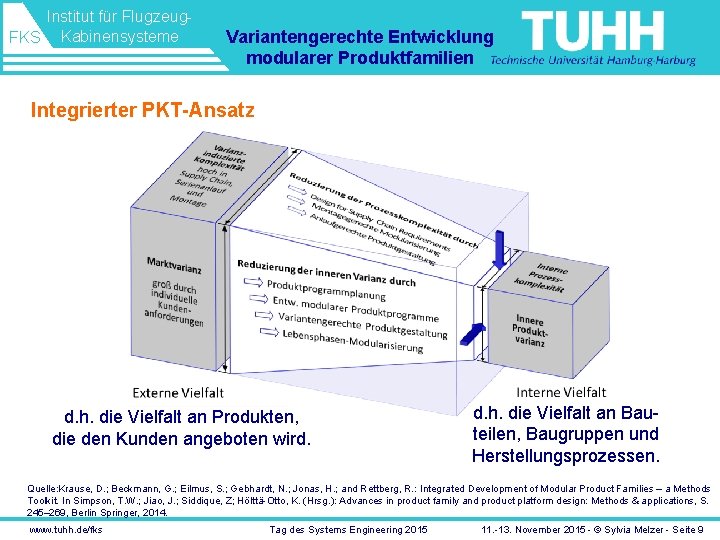 Institut für Flugzeug. FKS Kabinensysteme Variantengerechte Entwicklung modularer Produktfamilien Integrierter PKT-Ansatz d. h. die