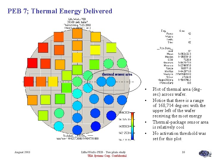 PEB 7; Thermal Energy Delivered thermal sensor area • • August 2003 Litho. Works