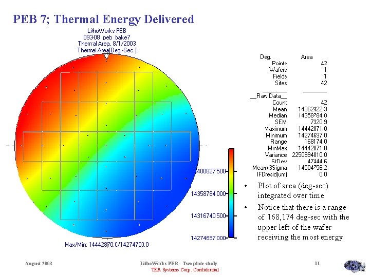 PEB 7; Thermal Energy Delivered • • August 2003 Litho. Works PEB - Two