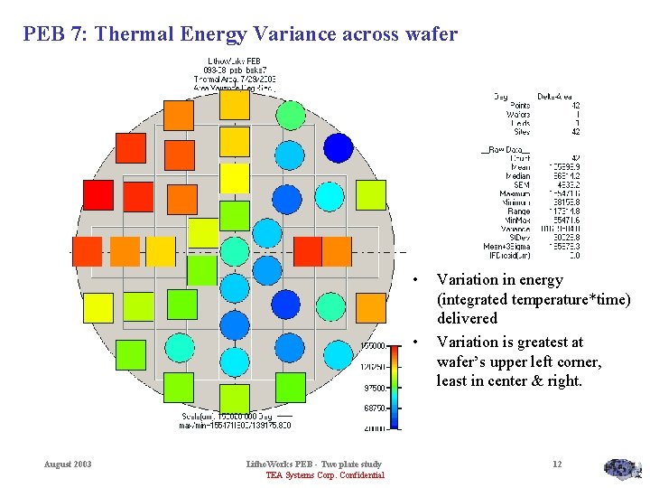 PEB 7: Thermal Energy Variance across wafer • • August 2003 Litho. Works PEB