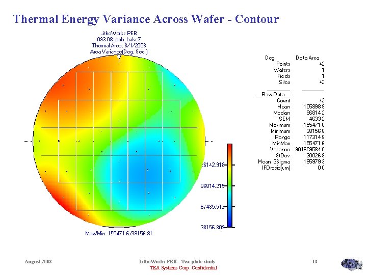 Thermal Energy Variance Across Wafer - Contour August 2003 Litho. Works PEB - Two