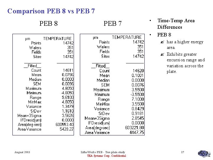 Comparison PEB 8 vs PEB 7 PEB 8 PEB 7 • • Time-Temp Area