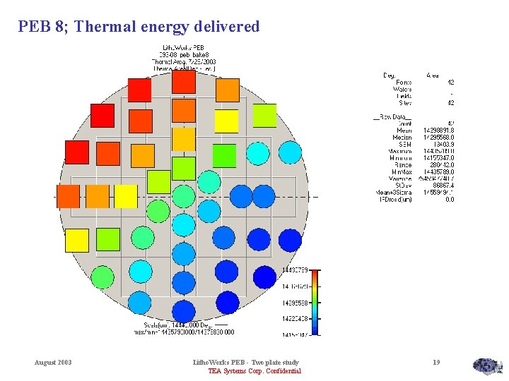 PEB 8; Thermal energy delivered August 2003 Litho. Works PEB - Two plate study