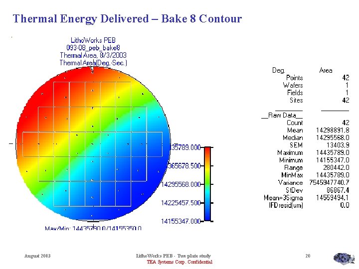 Thermal Energy Delivered – Bake 8 Contour August 2003 Litho. Works PEB - Two