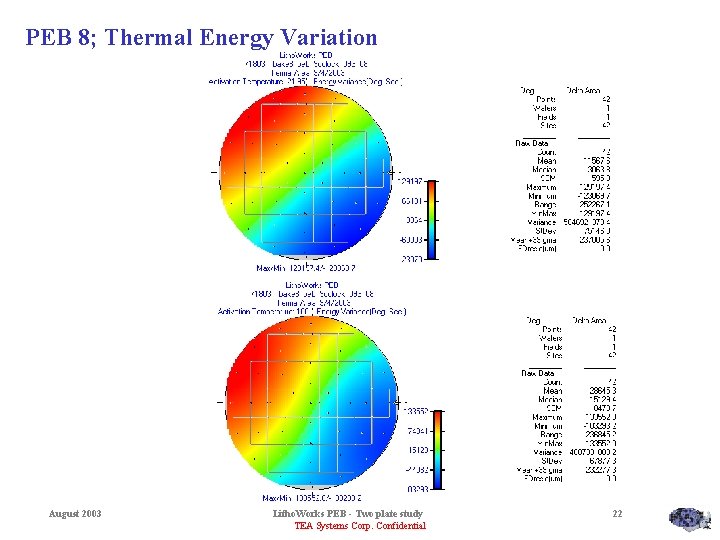 PEB 8; Thermal Energy Variation August 2003 Litho. Works PEB - Two plate study