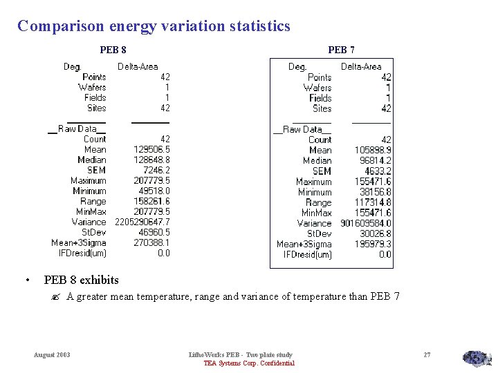 Comparison energy variation statistics PEB 8 • PEB 7 PEB 8 exhibits ? A